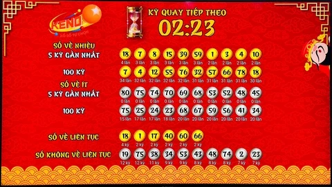 Khám Phá Thế Giới Xổ Số Online và 188 Bet
